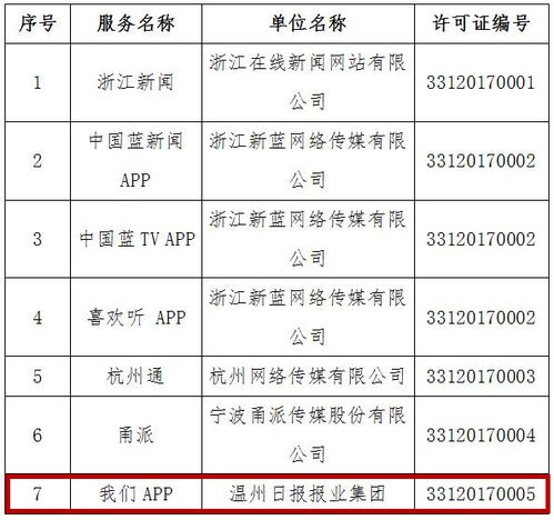 温州日报报业集团获四项互联网新闻信息服务许可