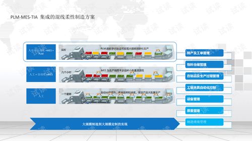 从蓝图到现实 深度解析“中国制造2025”智慧工厂整体解决方案